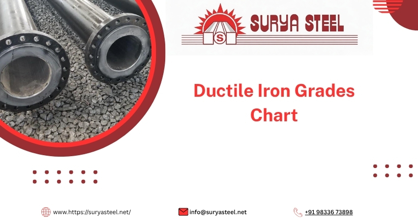 Ductile Iron Grades Chart